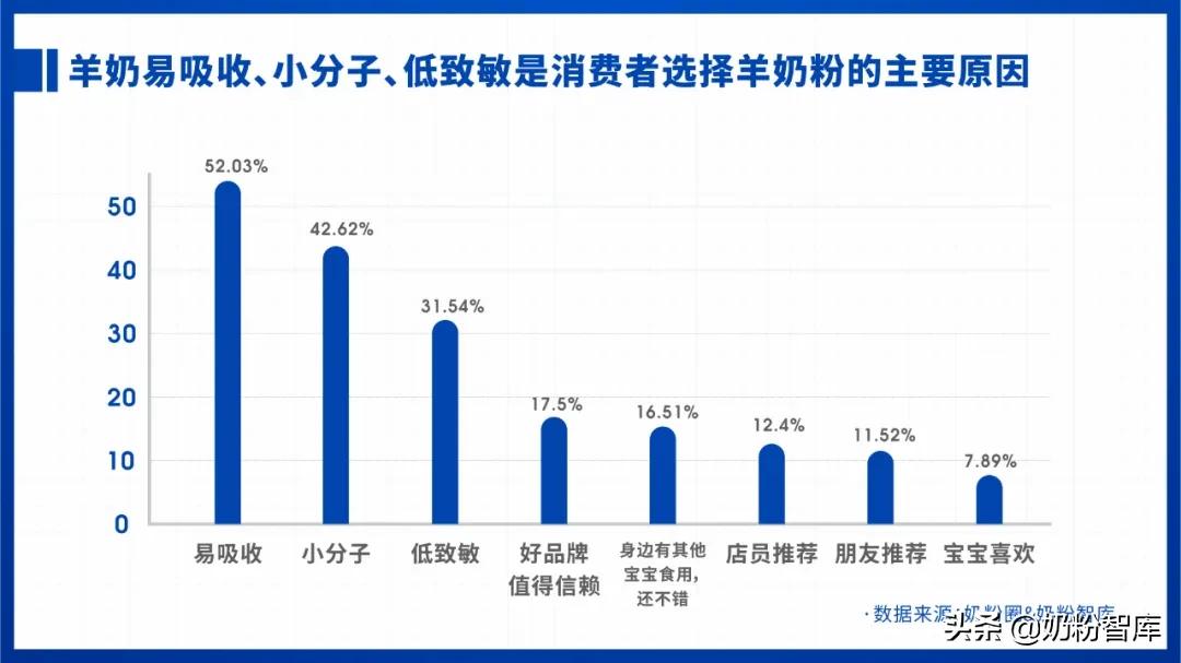 2021婴幼儿奶粉市场分析,2020年中国奶粉数据报告
