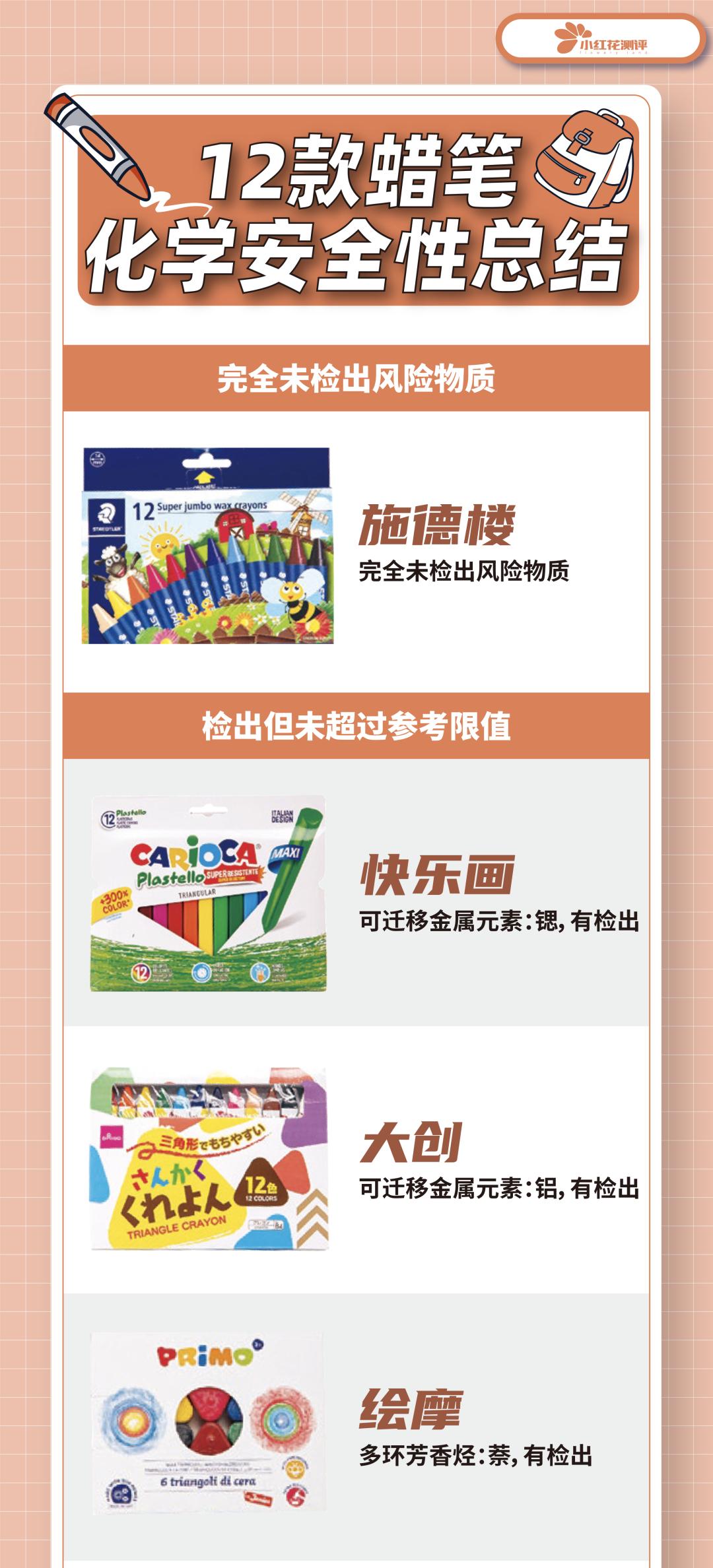 儿童蜡笔不脏手安全无毒蜡笔评测,蜡笔测评排行榜