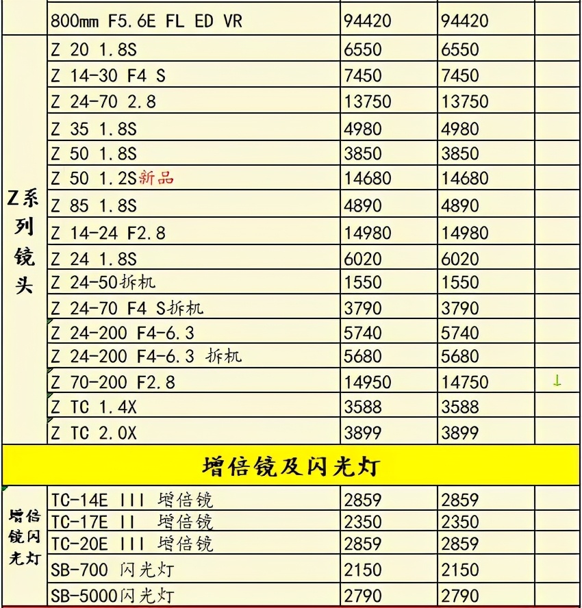 a7一年贬值多少,索尼a7r4是目前最好的相机吗