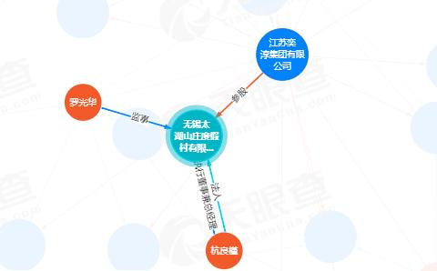2年都没卖出！无锡空置率超50%的空城小区3栋别墅降价超百万