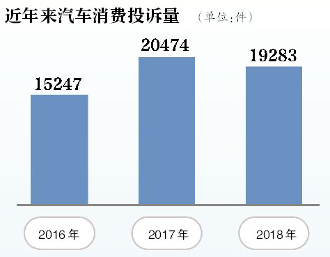 0首付买车再抵押中间人有责任吗,骗局零首付购车后出租