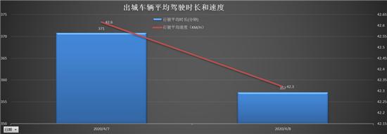 亚美科技车智汇安卓大屏,亚美科技车智汇动态数据
