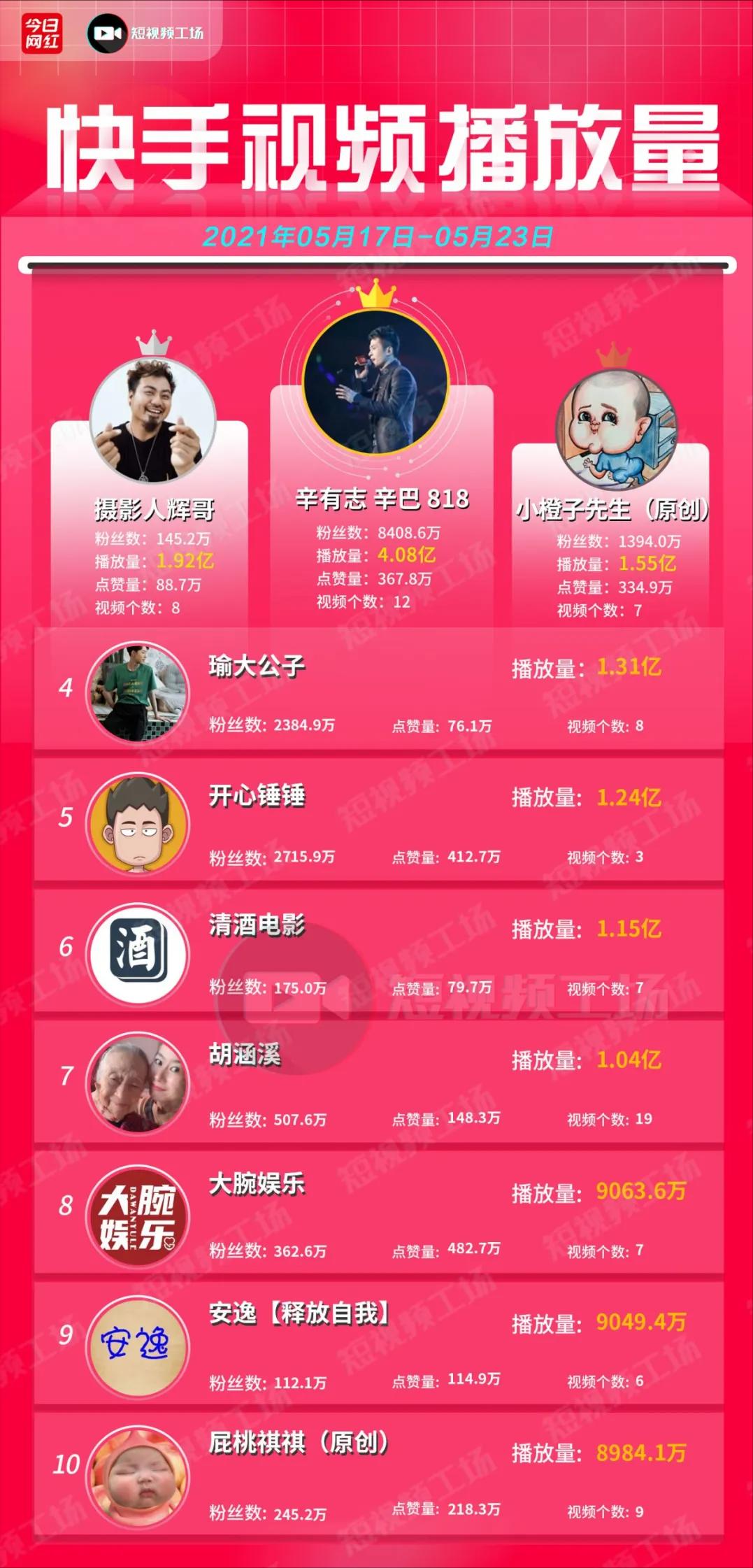 快手2020年q1营收,快手上半年直播电商营业额