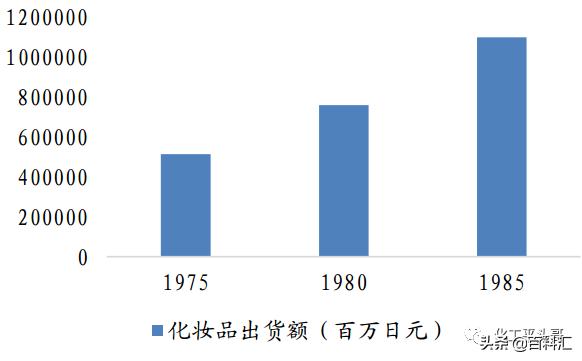 日本化妆品有哪些优势,日本化妆品行业现状