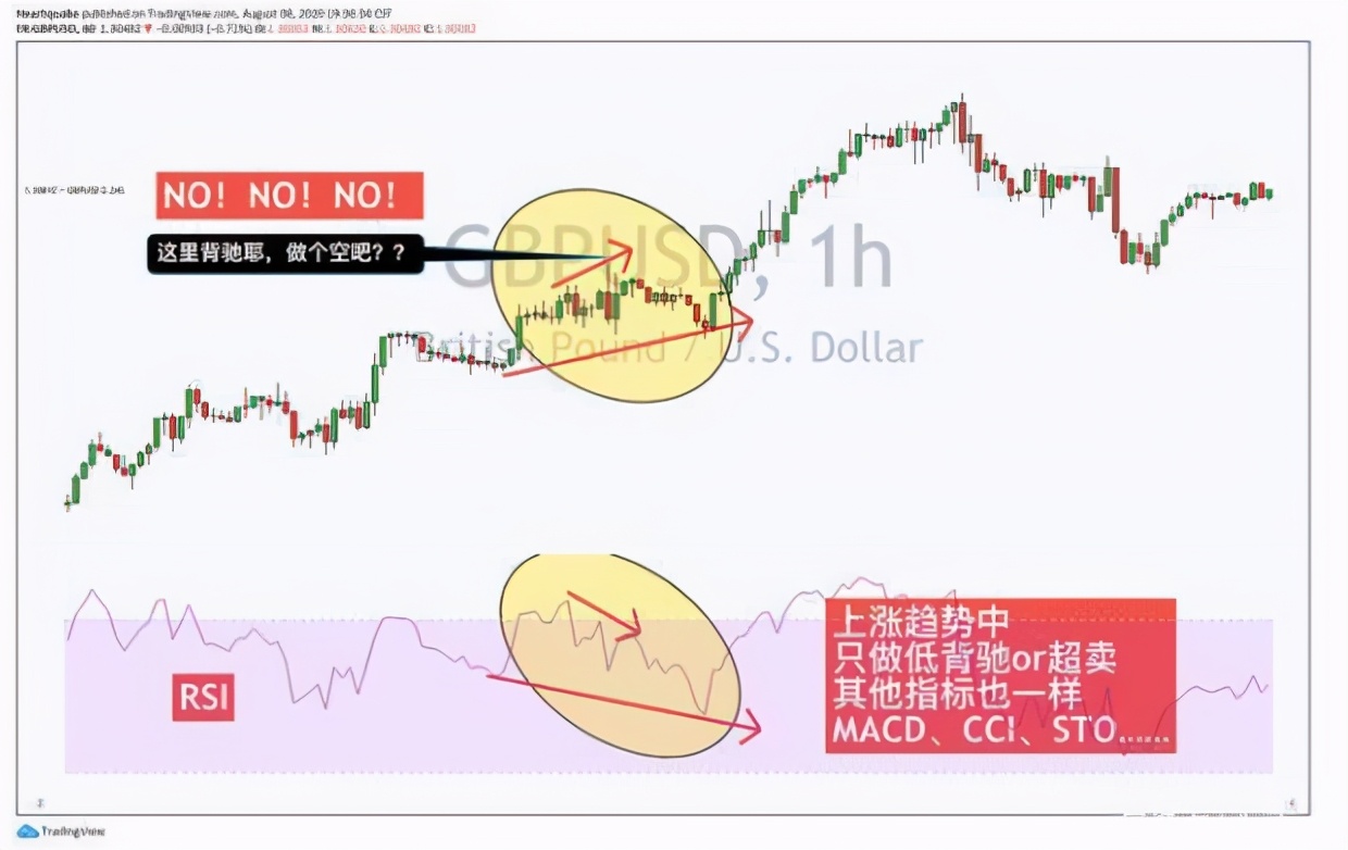 交易中短线十大原则,交易短线战法