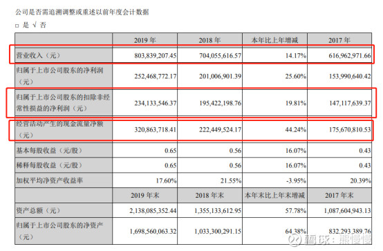 300768迪普科技做什么的,300768迪普科技增发价格