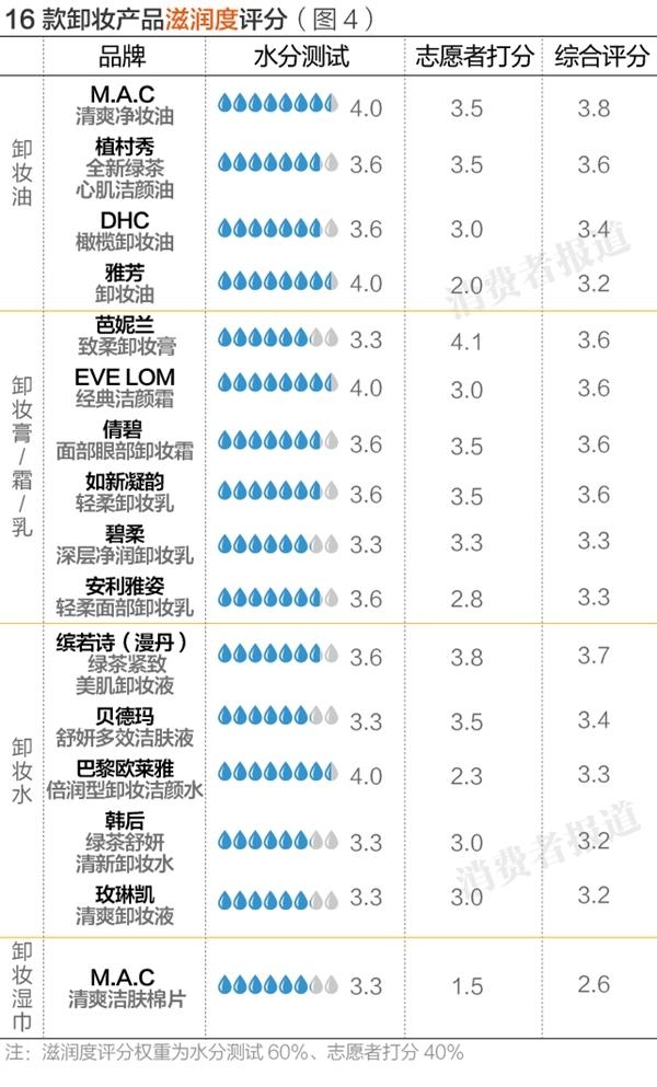16岁卸妆品推荐,16款卸妆产品