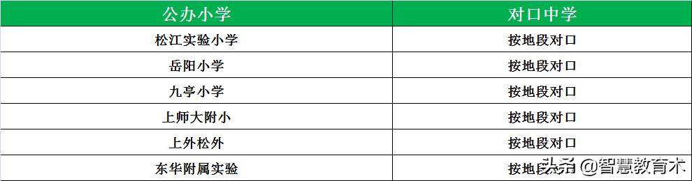 上海小学梯队排名和对口初中,上海16个区小学中学推荐