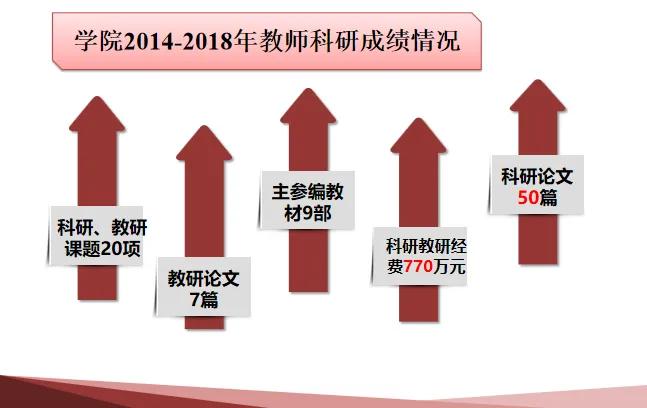广州中医药大学康复治疗学专业,康复治疗学专业有哪些学校