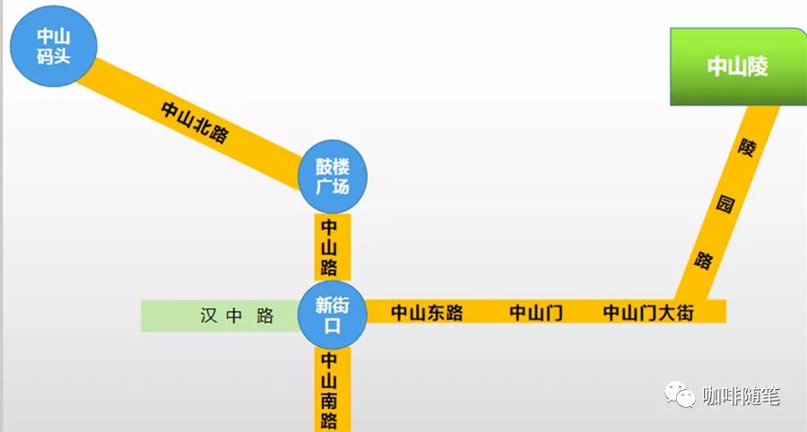 新街口为什么被称为南京第一商圈,新街口是哪里的第一商圈