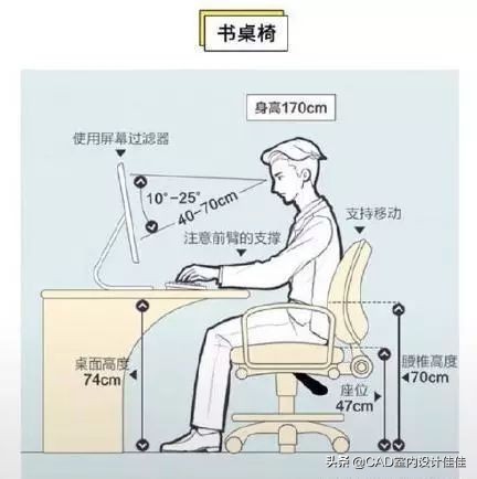 装修设计黄金尺寸,装修设计师要知道的尺寸