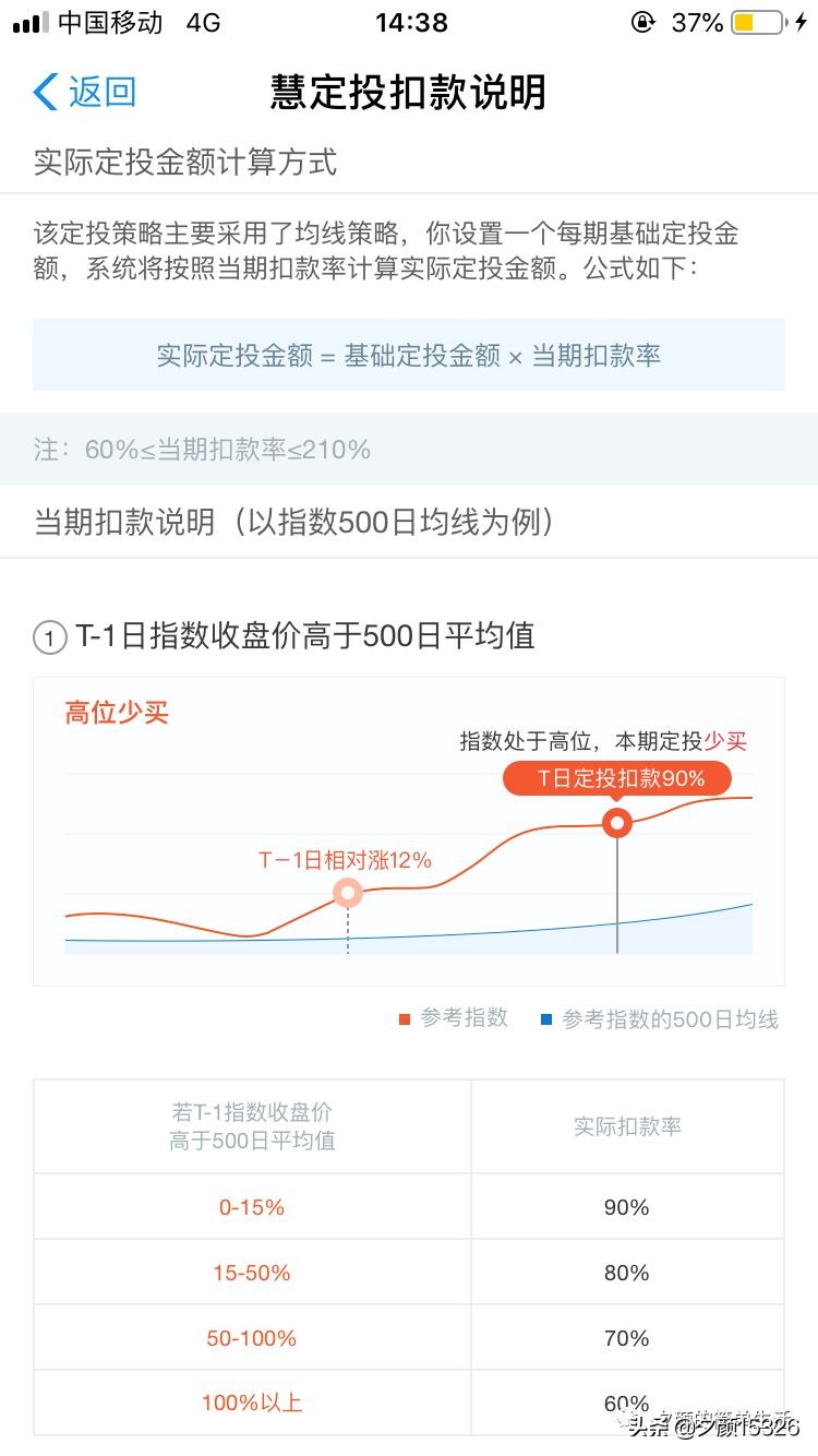 支付宝指数基金定投可以更改么,积少成多赚钱