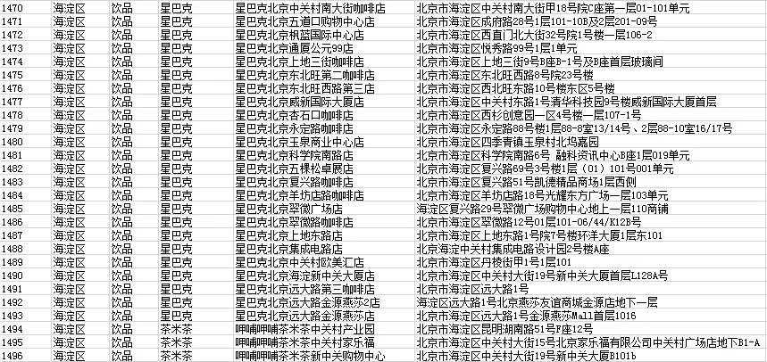 北京海淀套餐外卖2-3人,北京海淀外卖名单