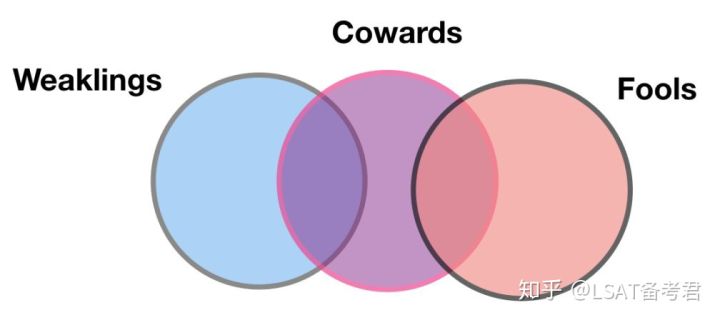 lr基础版,lr基础色温