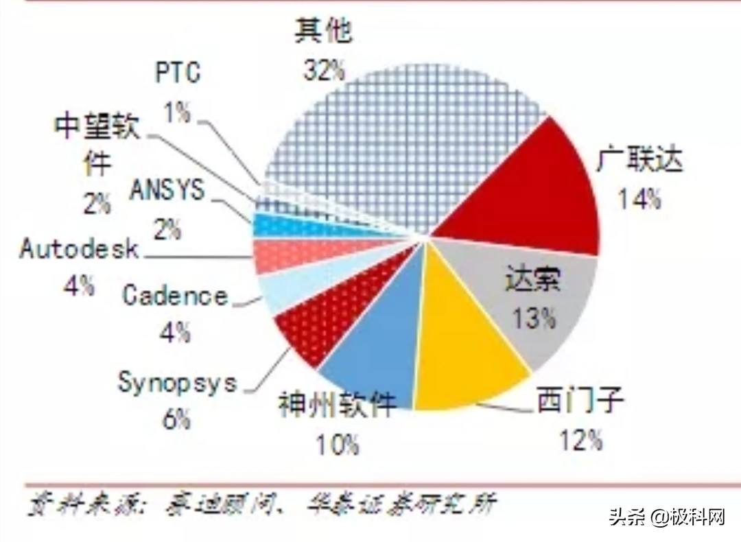 中国企业营收100强排名,华为公司和西门子公司哪个厉害
