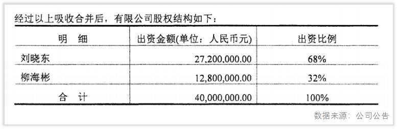 两年涨20倍的股票,锐澳rio有发展前景吗