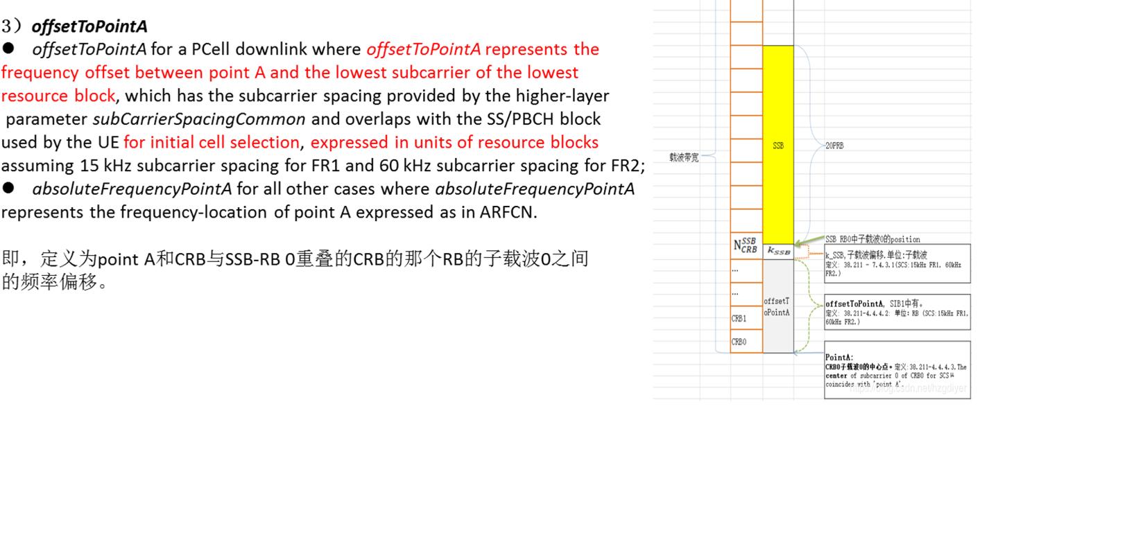点点滴滴学5G—一文读懂SSB的原理