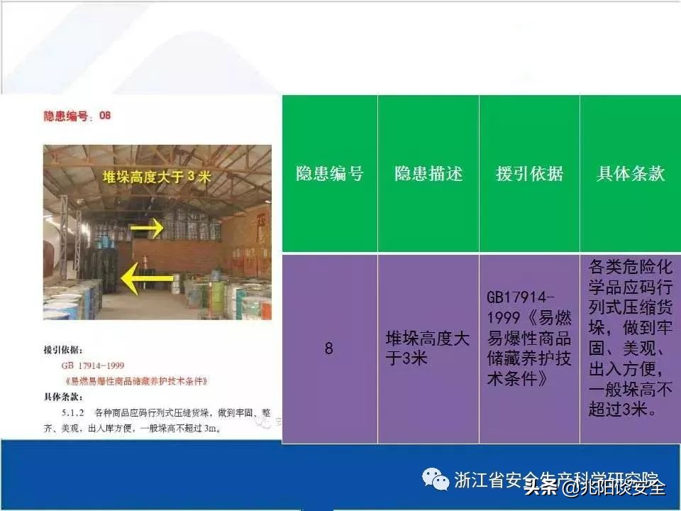 危险化学品隐患排查具体内容,危险化学品安全隐患大起底大排查