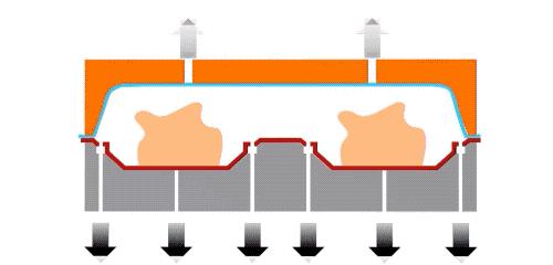 超市真空包装的熟食哪种好,超市牛肉抽真空
