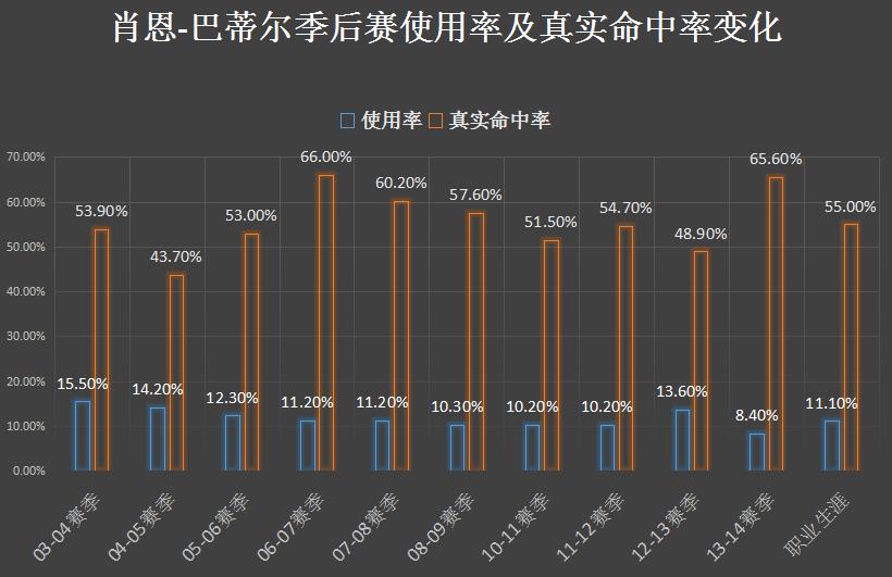 肖恩巴蒂尔防守教学,肖恩巴蒂尔防守科比