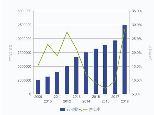 大健康投资情报20190513