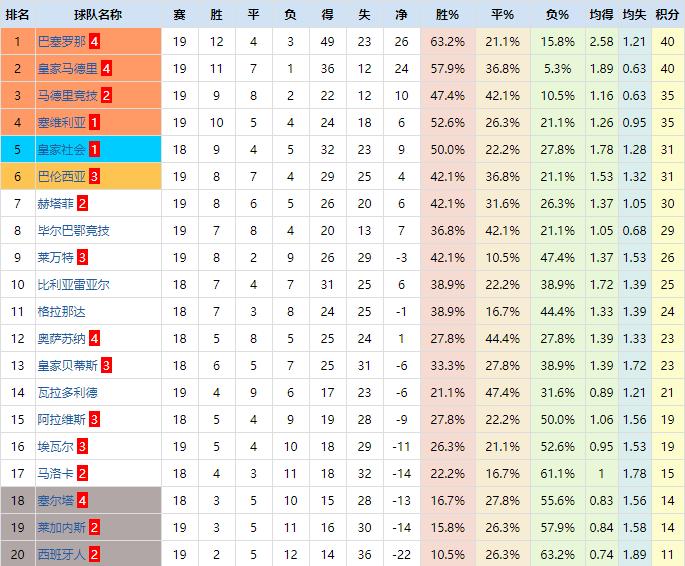 复盘经典球局,复盘皇马