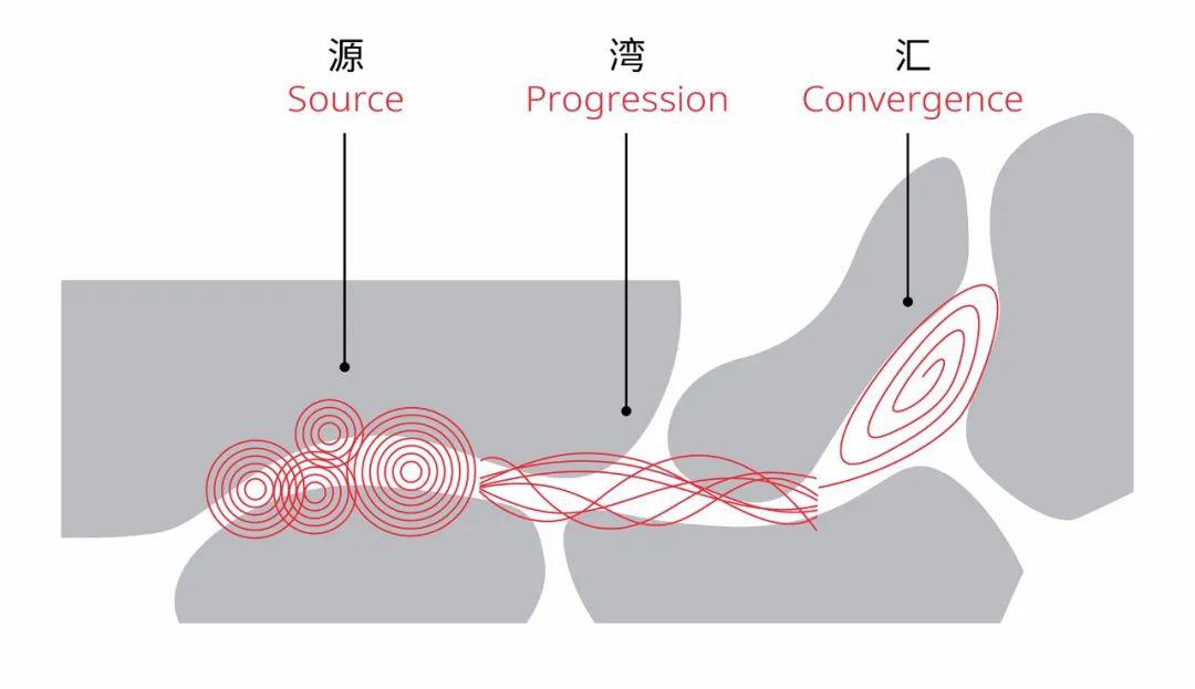 壹方城综合体,壹方城购物广场