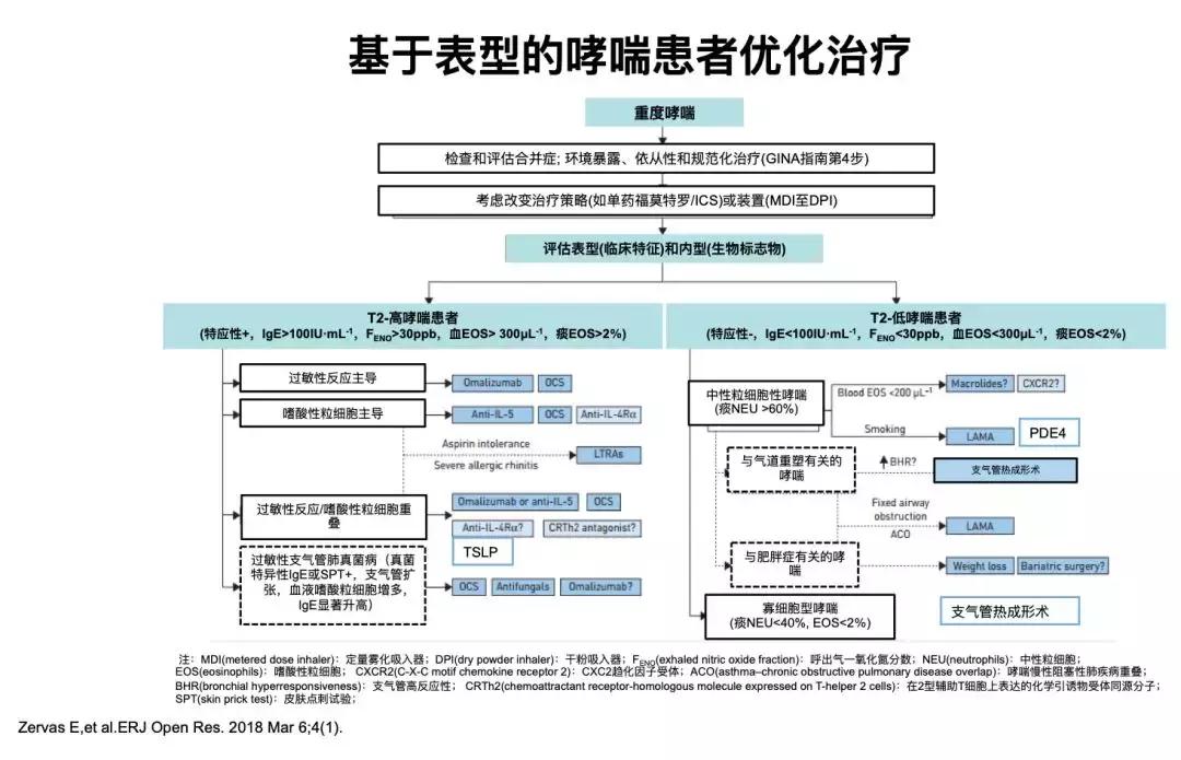 多年哮喘久治不愈教你治愈哮喘,为什么哮喘停药就发作