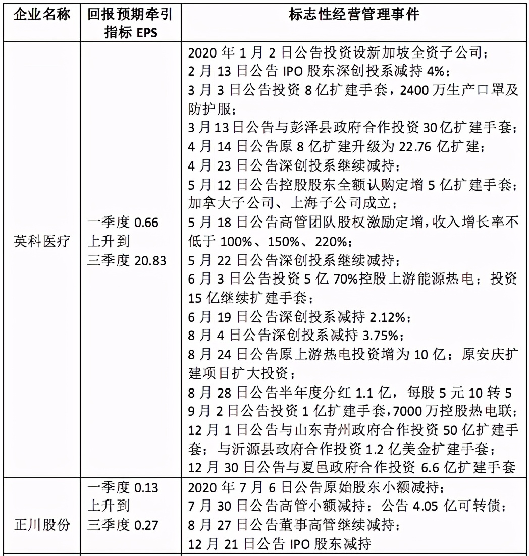 「2020景气笔记」牛股为何成群而来？