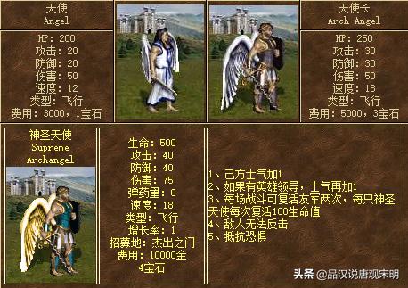 英雄无敌所有7级和8级兵种图鉴,英雄无敌8级兵排名