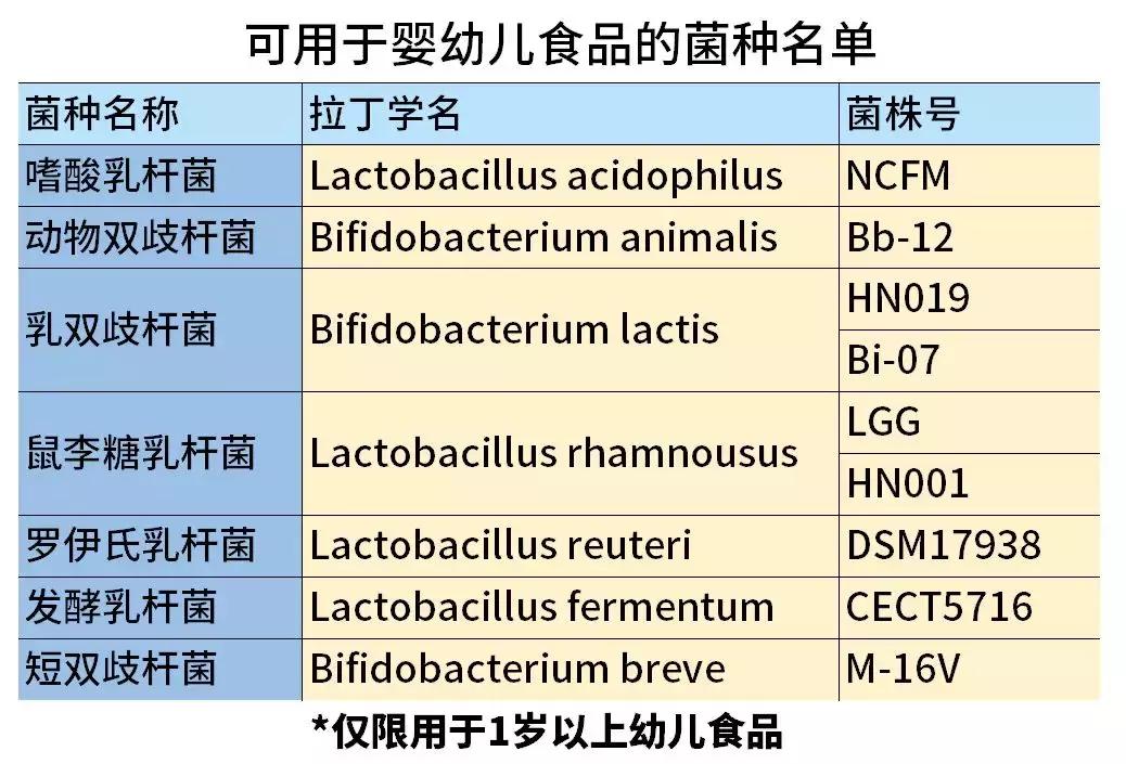 孩子益生菌怎么吃才正确一日几次,益生菌怎么吃才正确儿童