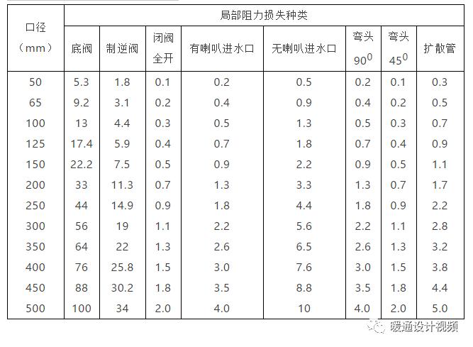 暖通空调设计步骤有哪些方法,暖通空调设计技巧