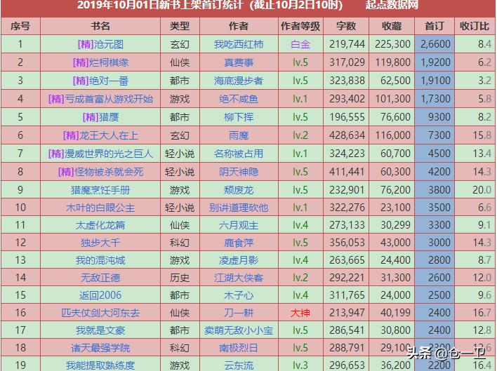 绝对一番小说全文免费阅读,绝对一番全部小说
