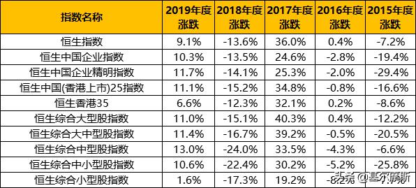 手把手教你投港股,手把手教你投资股票