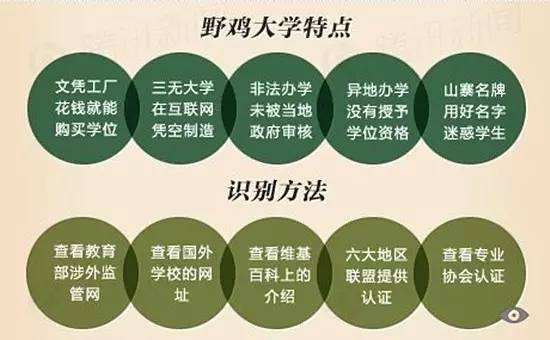校名最具欺骗性的三大学校,最容易被误导的学校