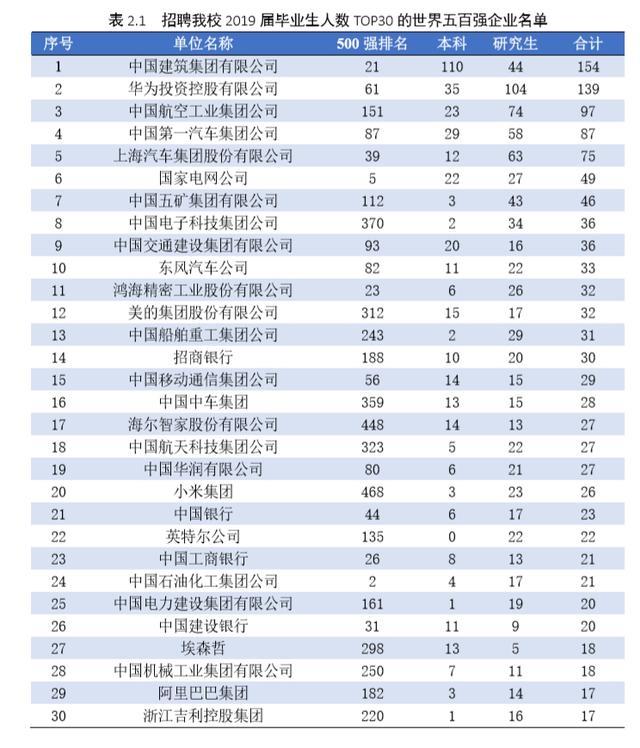 大连理工大学毕业后就业怎么样,大连理工大学2023年就业