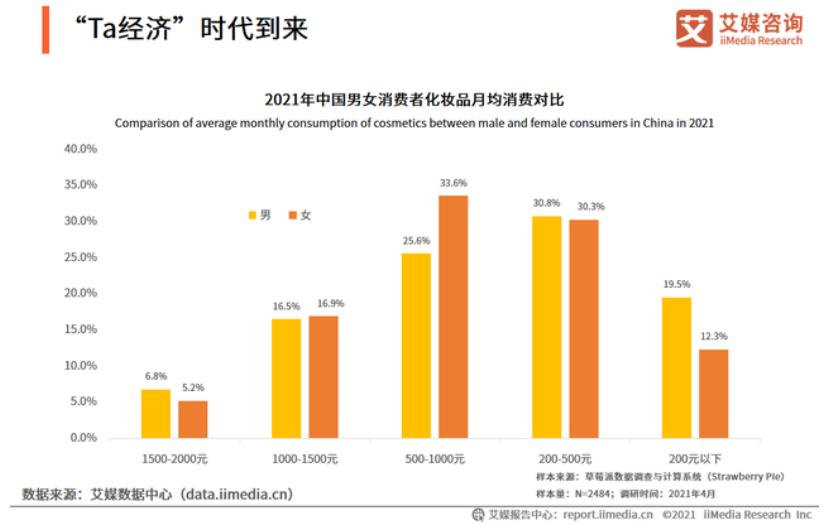 双十一彩妆推荐男款,双十一男化妆品