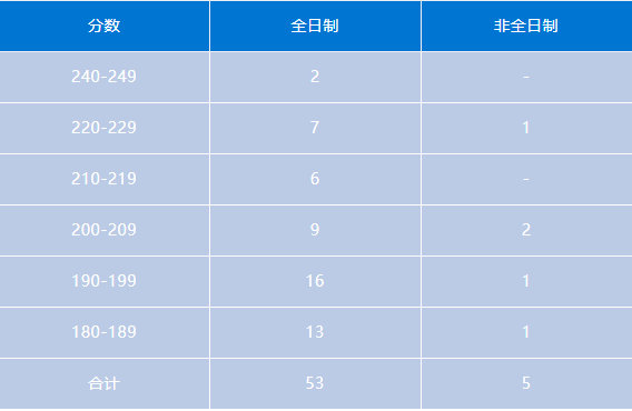 会计专硕mpacc官网报名,会计专硕mpacc跨专业考研