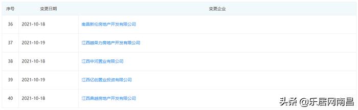 王强任命公示南昌市,王强任命公示赣县