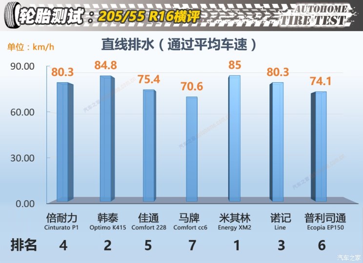 20555r16轮胎和19560r16区别,20555r16轮胎直径多少厘米