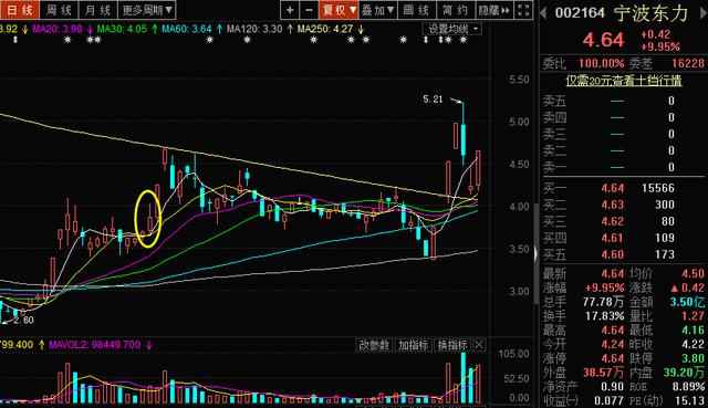 干货k线最佳卖出形态,干货史上最全k线图组合