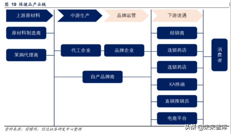 保健品行业洞察,保健品行业市场分析报告