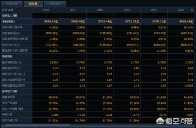 长期持有银行股的最佳方法,现在银行股有投资价值吗