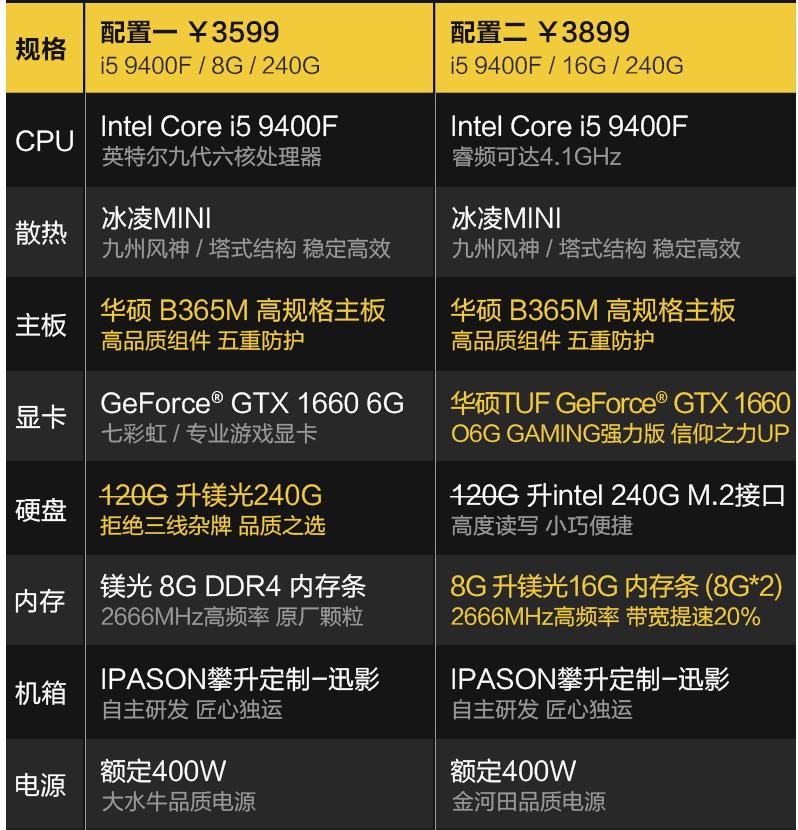 i7主机电脑哪款好,i7i9级电脑能不能买
