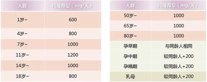 缺钙自测100题,缺钙评估