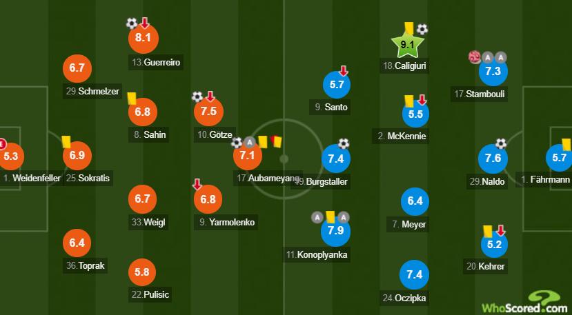 多特蒙德沙尔克04过往战绩,沙尔克多特4-4