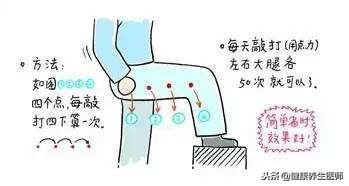 胆经堵全身堵一个穴位打通胆经,胆经不通和胆气不足辨证