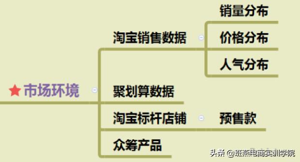 超详细打造爆款技巧,淘宝爆款打造流程