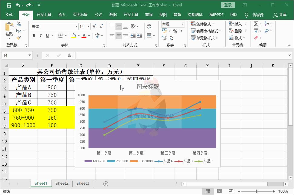 excel图表分析基础,excel图表绘制分布图