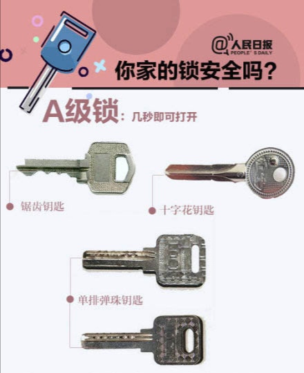 快来看看你家的门锁安全吗,abc级锁哪级锁安全性能好